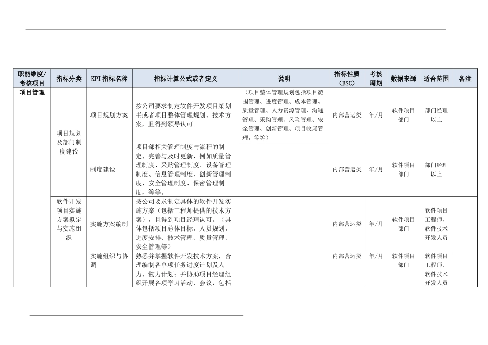 12 软件项目部门KPI指标（结合BSC）(1).doc_第3页