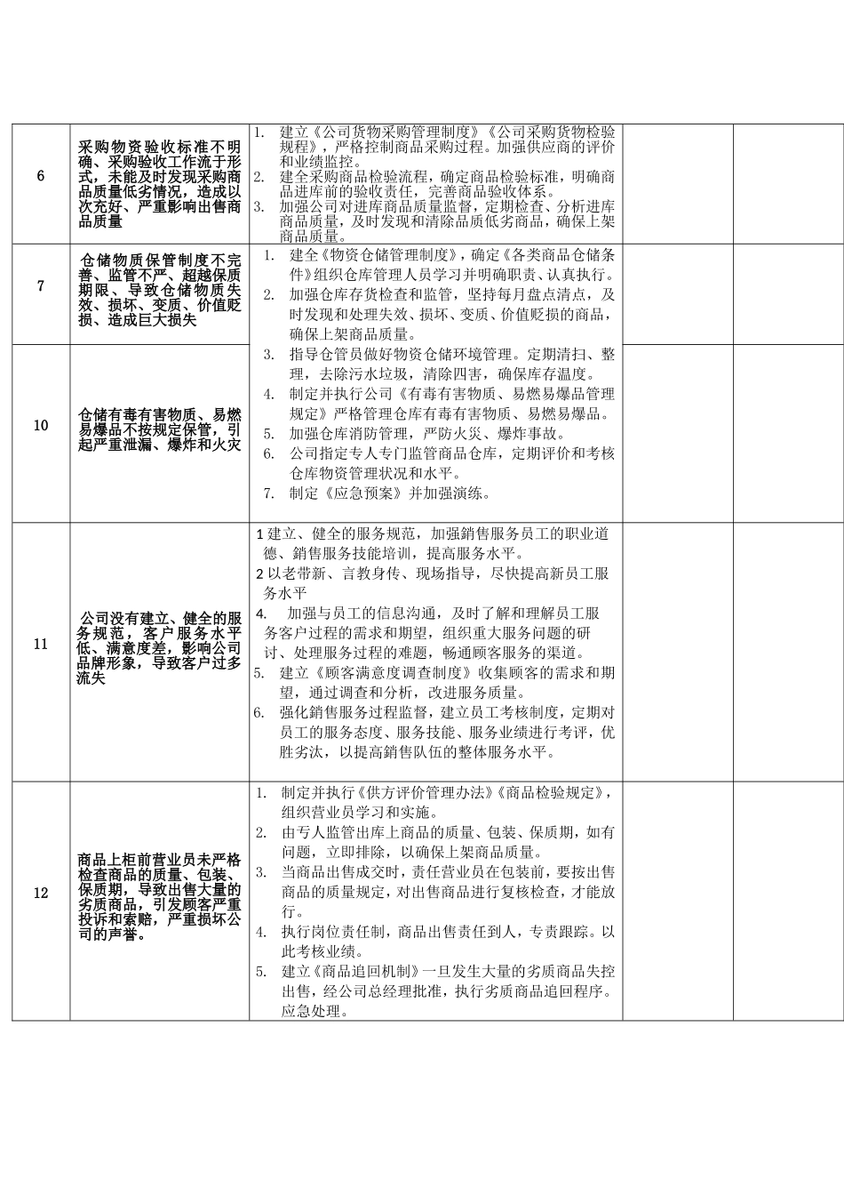 5 批发零售风险与机遇清单（举例）.doc_第3页