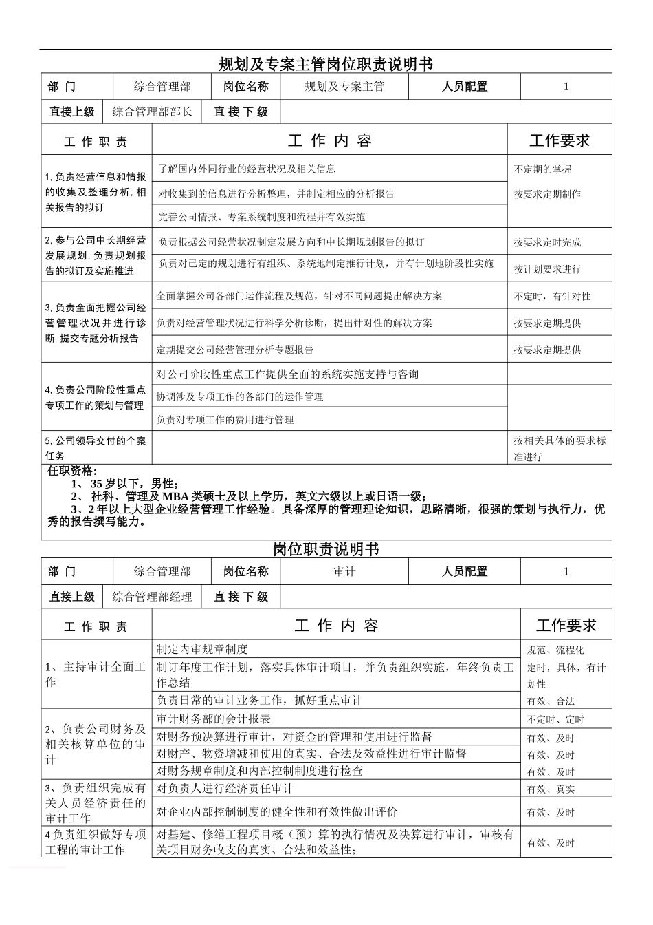 公司综合管理部岗位职责说明书 (1)(1).doc_第1页