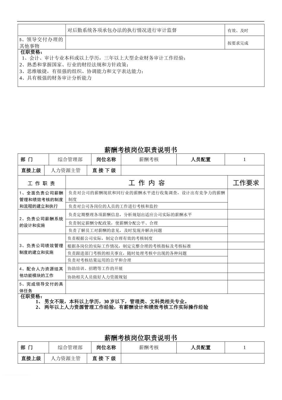 公司综合管理部岗位职责说明书 (1)(1).doc_第2页