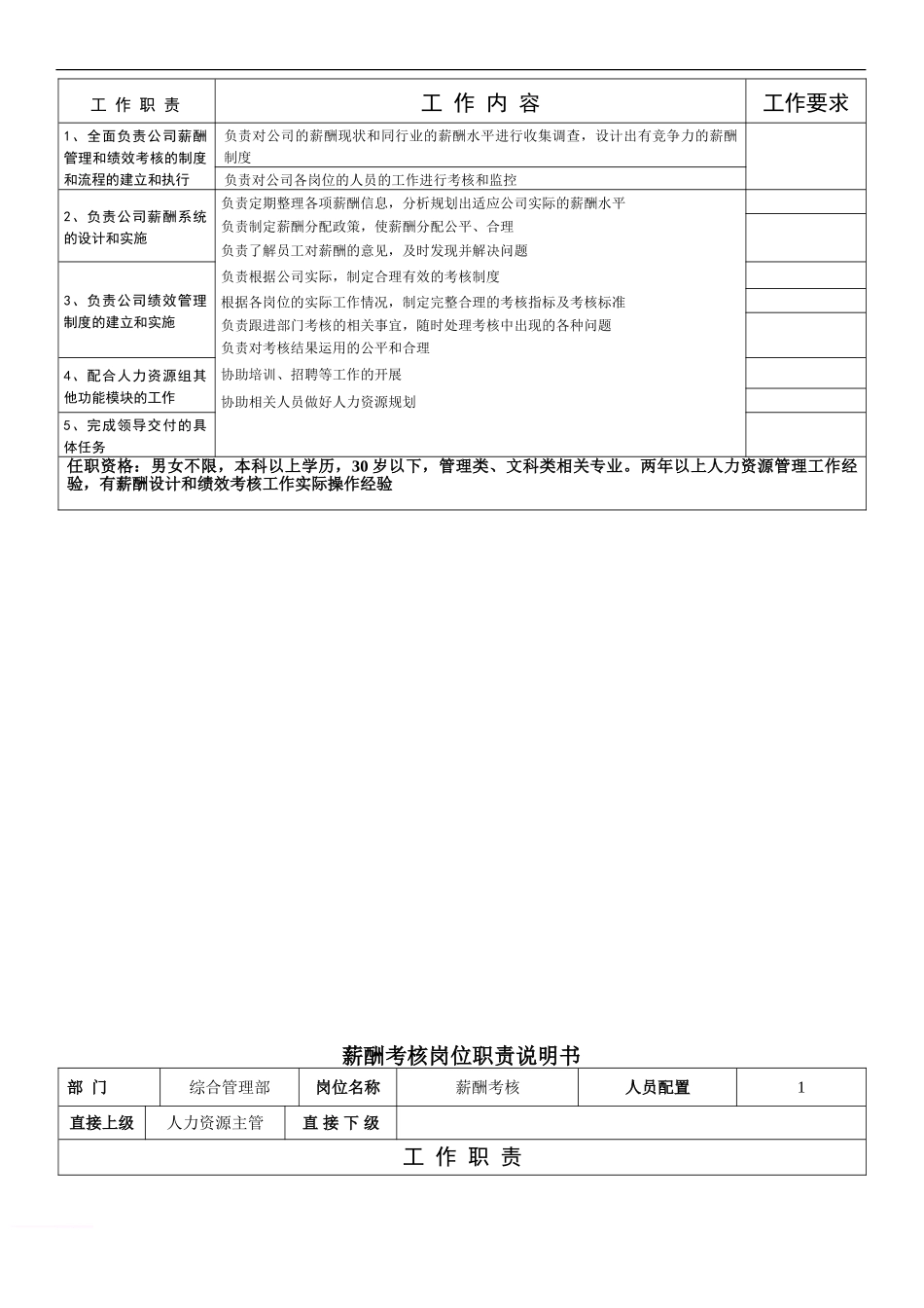 公司综合管理部岗位职责说明书 (1)(1).doc_第3页