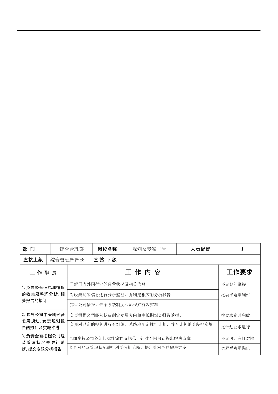 公司综合管理部岗位职责说明书(1).doc_第1页