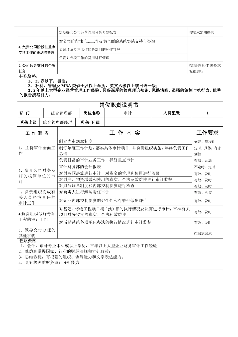 公司综合管理部岗位职责说明书(1).doc_第2页