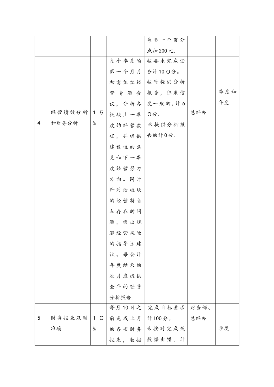 16-财务总监绩效考核与薪酬设计(1).docx_第3页