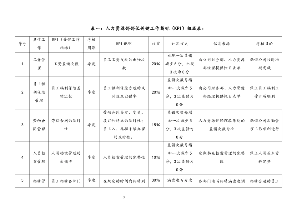 19 各岗位绩效考核指标表范例(1).docx_第3页