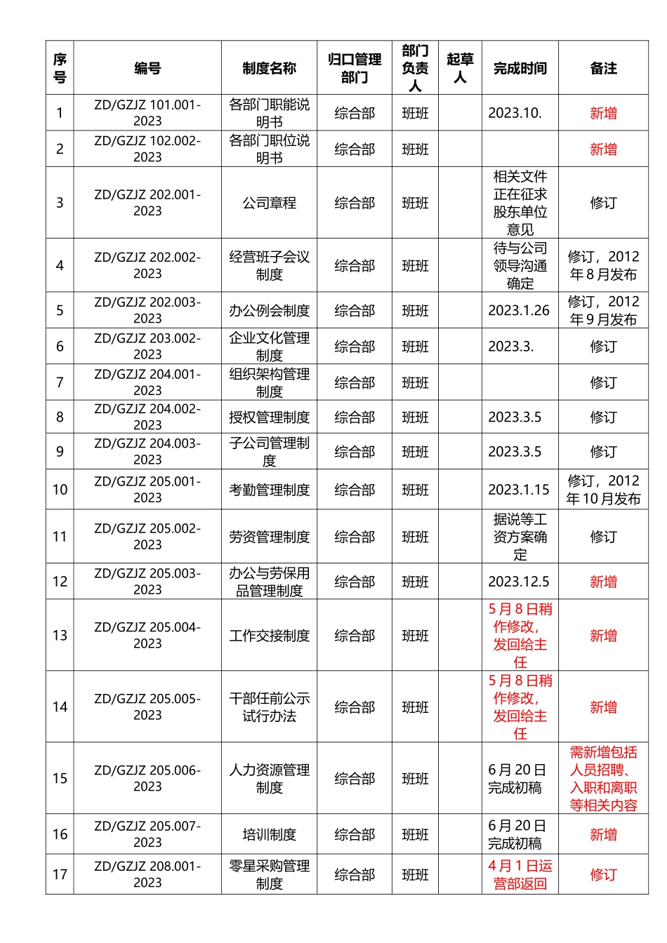 公司行政工作体系优化总结：持续创新.docx_第2页