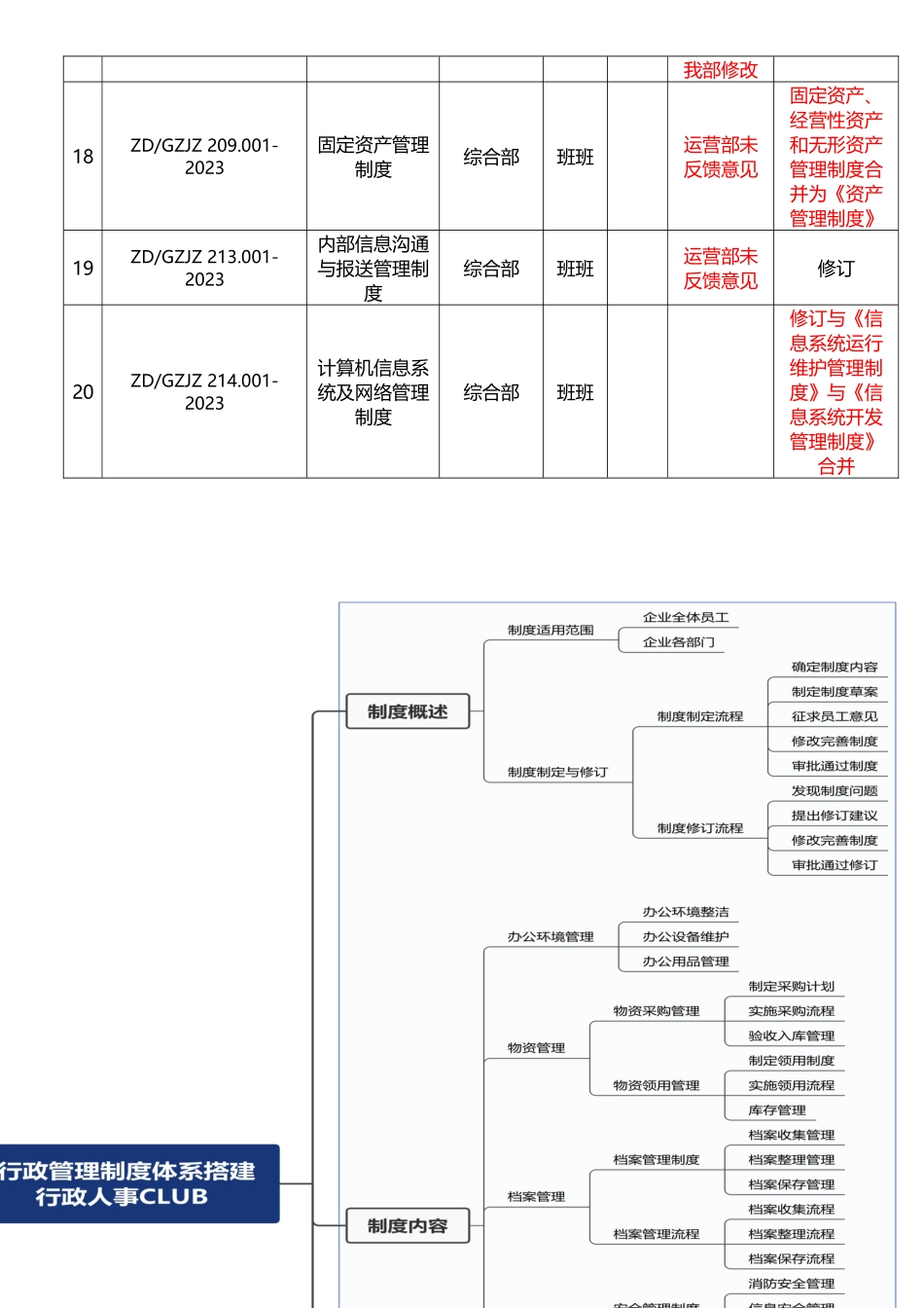 公司行政工作体系优化总结：持续创新.docx_第3页