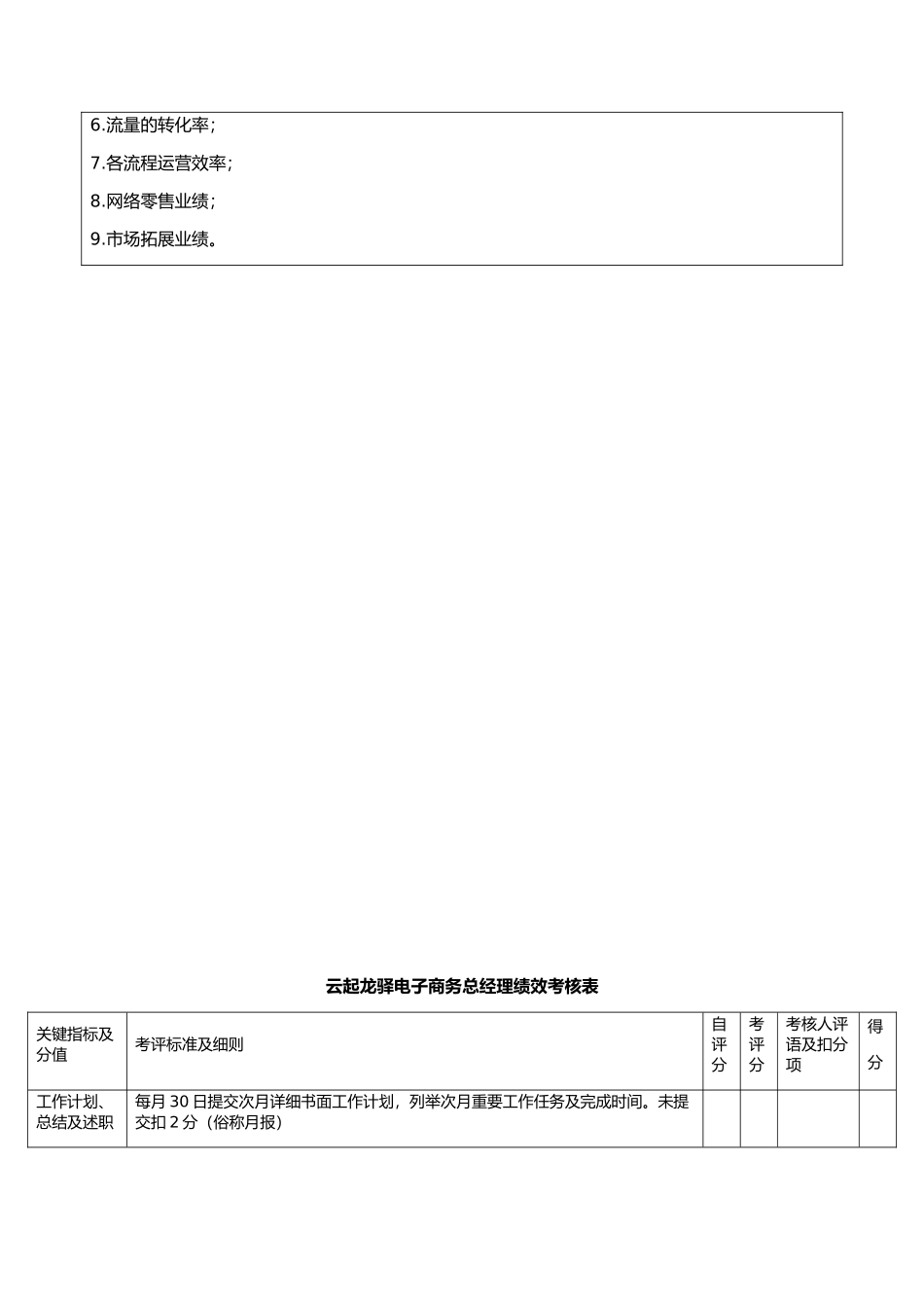 云起龙驿电商运团队营绩效考核方案.docx_第3页