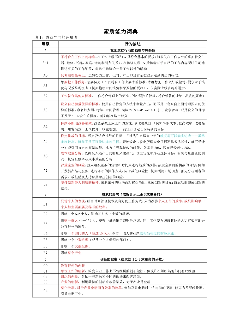 21、浙江中控软件－－素质能力词典（公开）2009年.doc_第1页