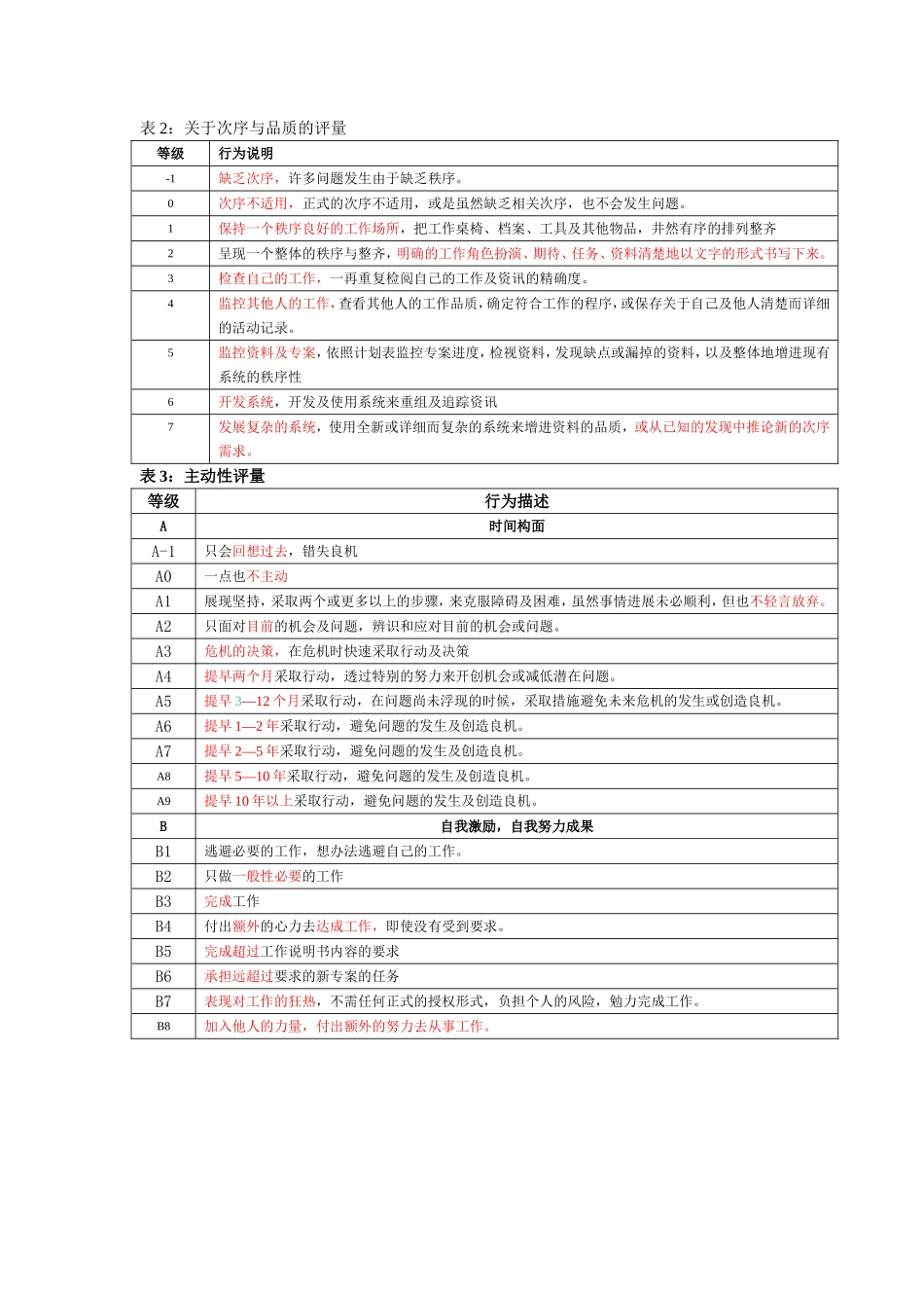 21、浙江中控软件－－素质能力词典（公开）2009年.doc_第2页