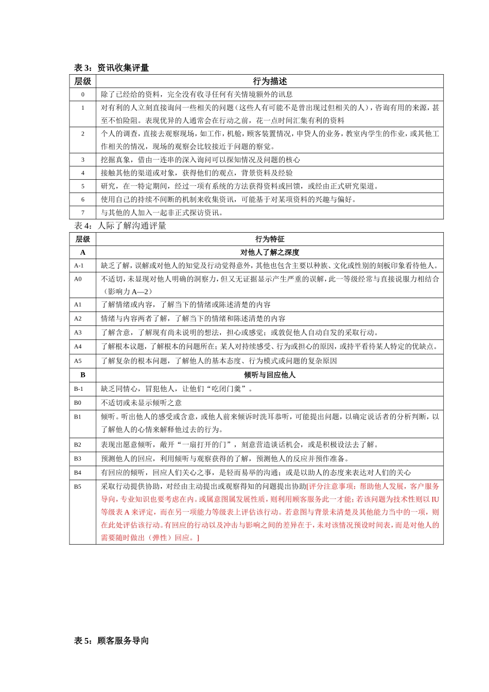 21、浙江中控软件－－素质能力词典（公开）2009年.doc_第3页