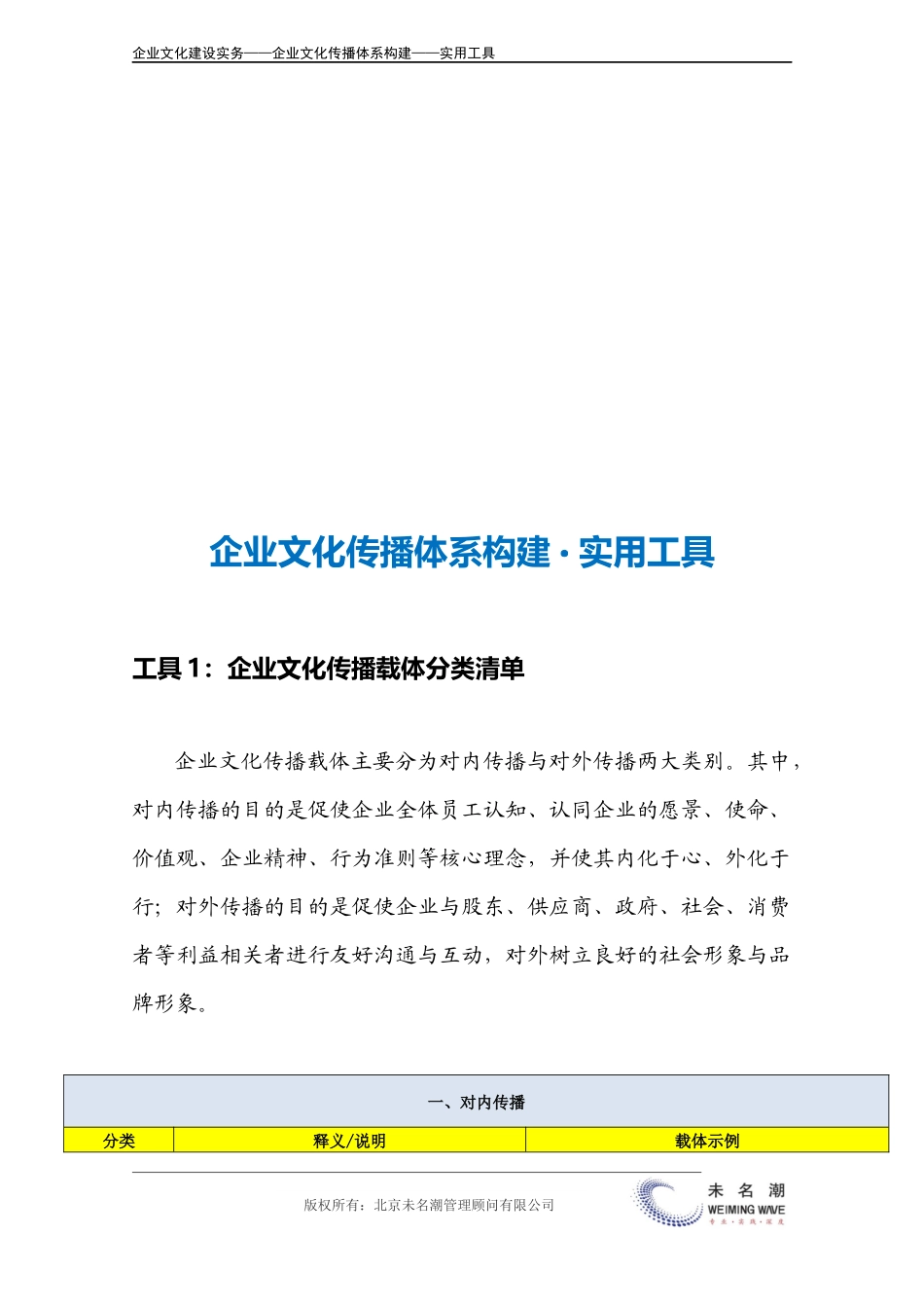 21-【传播体系构建】-企业文化传播载体分类清单.doc(1).docx_第3页