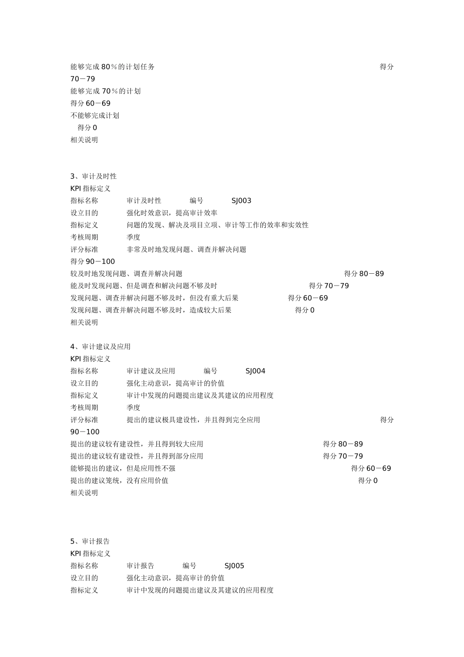 关于内审部门的KPI绩效考核设计.doc_第2页