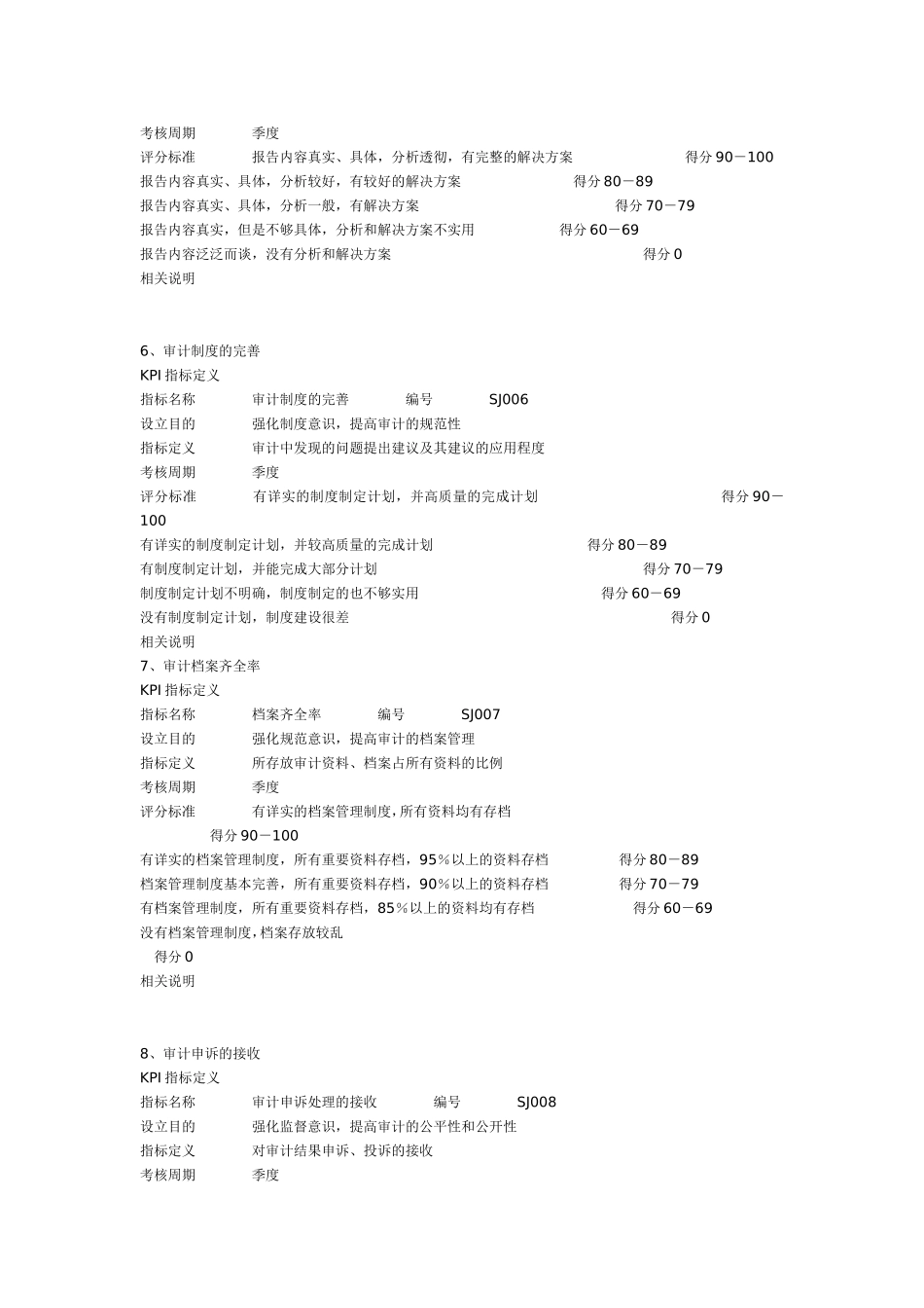 关于内审部门的KPI绩效考核设计.doc_第3页