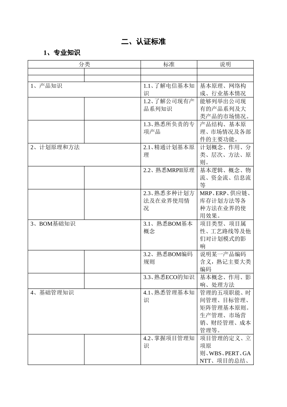 华为高级计划员任职资格标准（V2.0）.doc_第3页