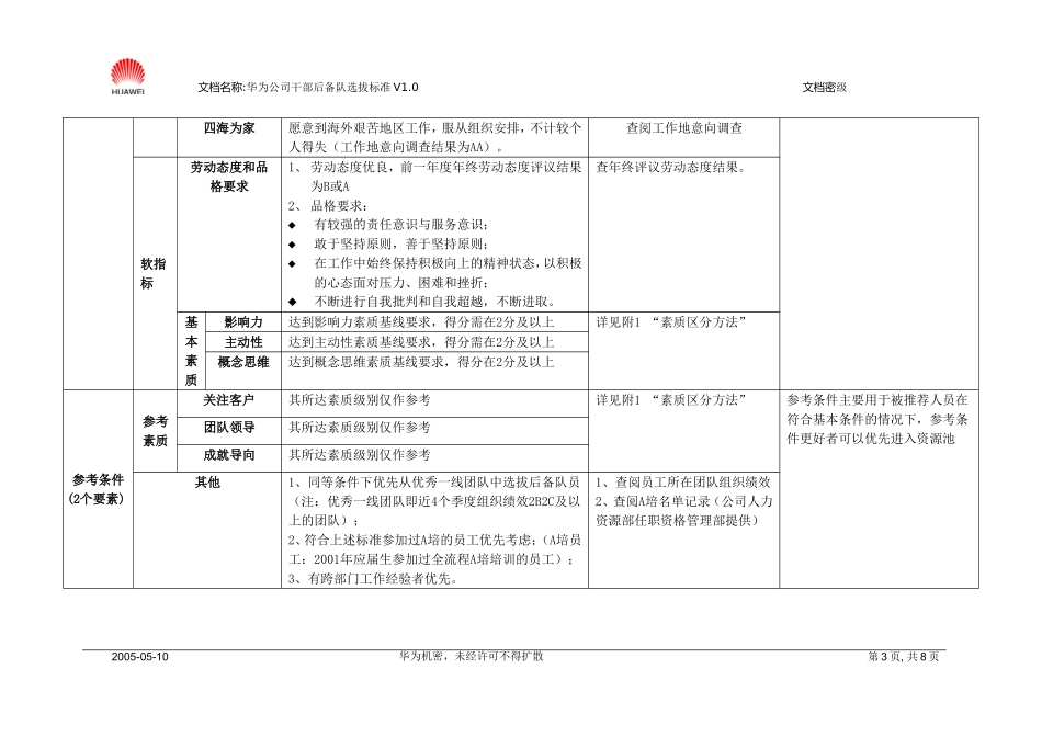 华为公司干部后备队选拔标准V1.0.doc_第3页