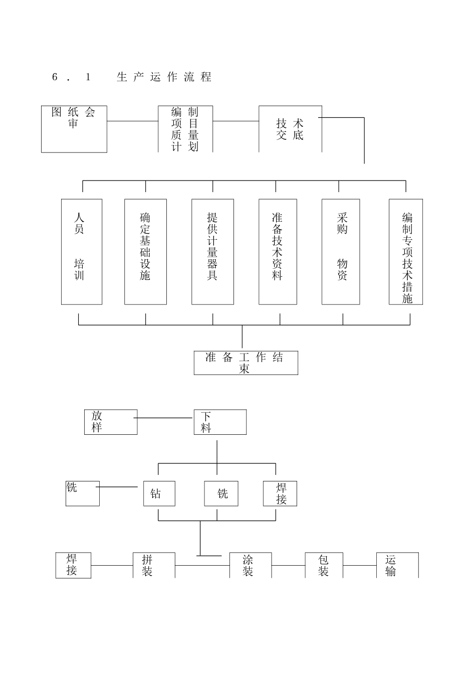 09-3生产运作流程(内含9表).DOC_第1页