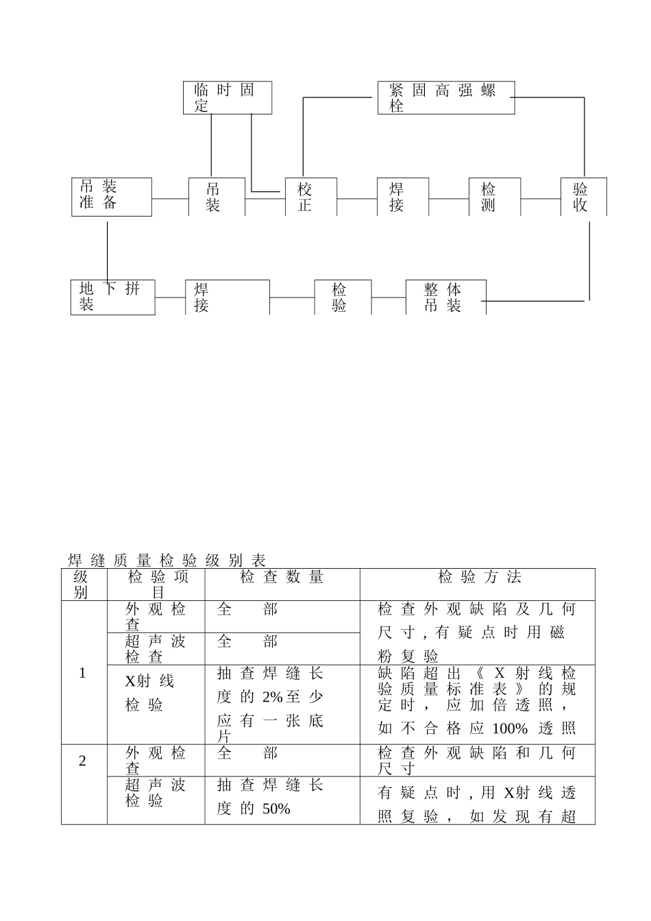 09-3生产运作流程(内含9表).DOC_第2页