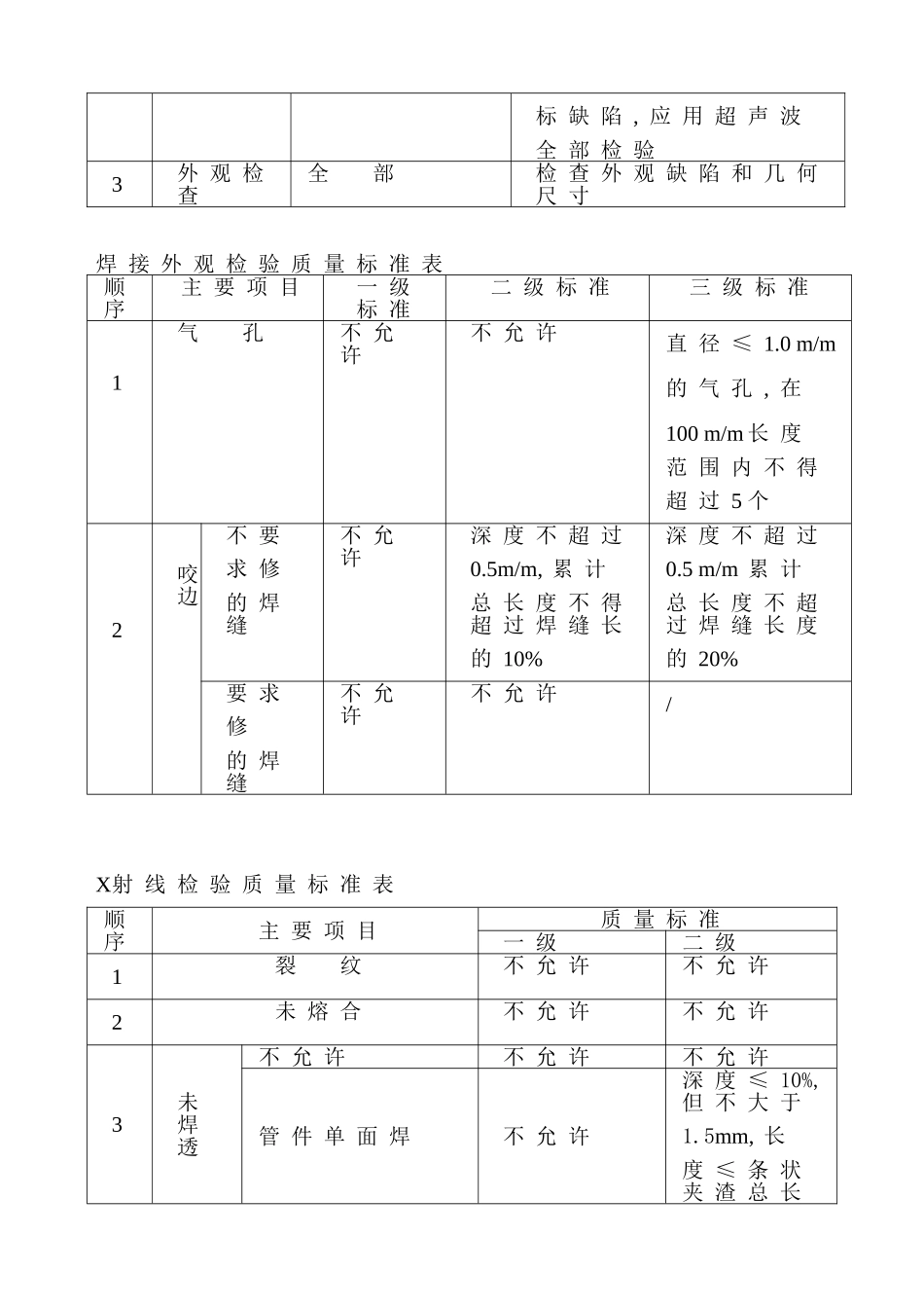 09-3生产运作流程(内含9表).DOC_第3页