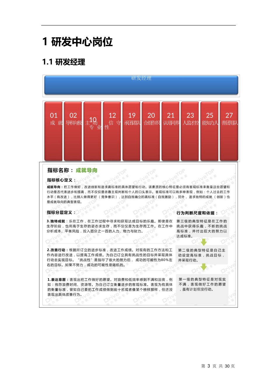 25、IT公司能力素质模型指导手册.docx_第3页