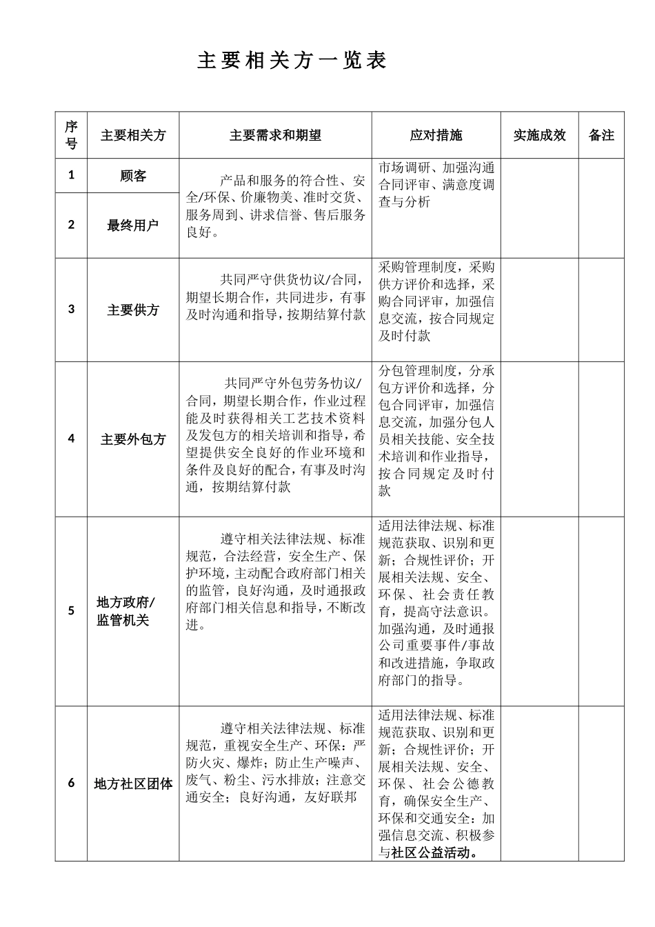 10 主 要 相 关 方 一 览 表.doc_第1页