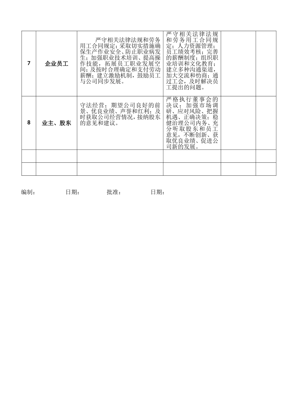 10 主 要 相 关 方 一 览 表.doc_第2页