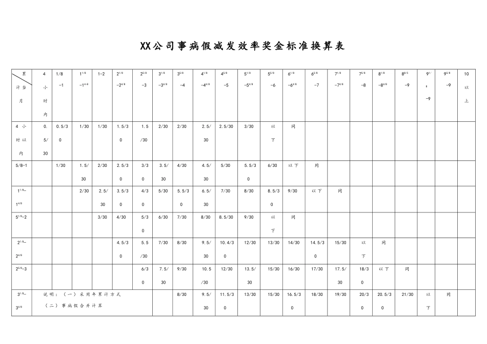 33-【通用】事病假减发效率奖金标准换算表(1).doc_第1页