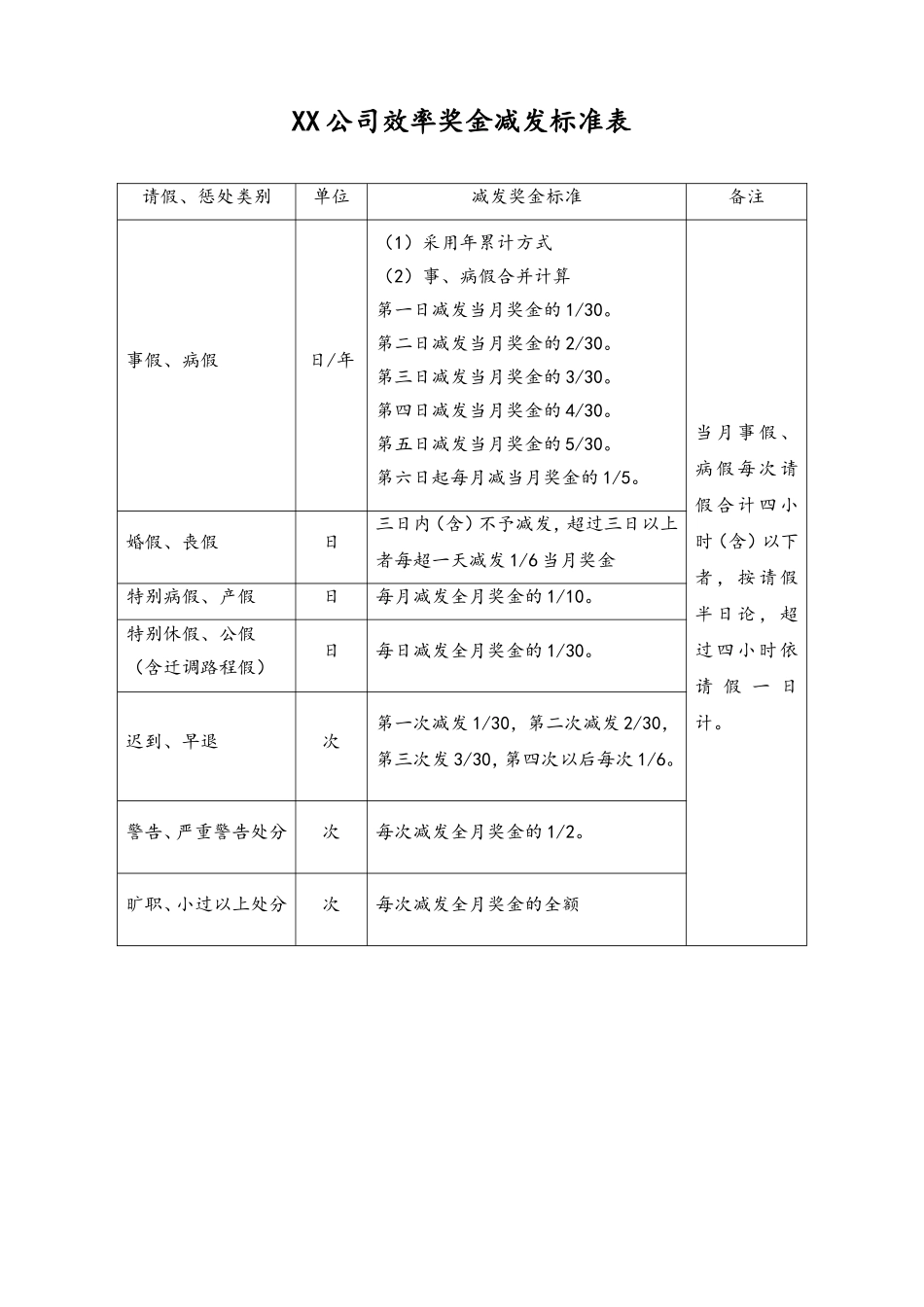 34-【通用】效率奖金减发标准表(1).doc_第1页