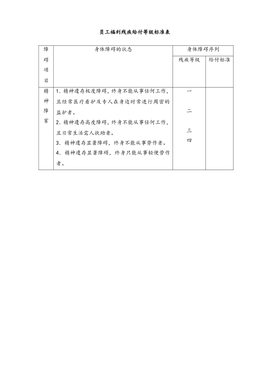 38-【通用】员工福利残疾给付等级标准表(1).doc_第1页