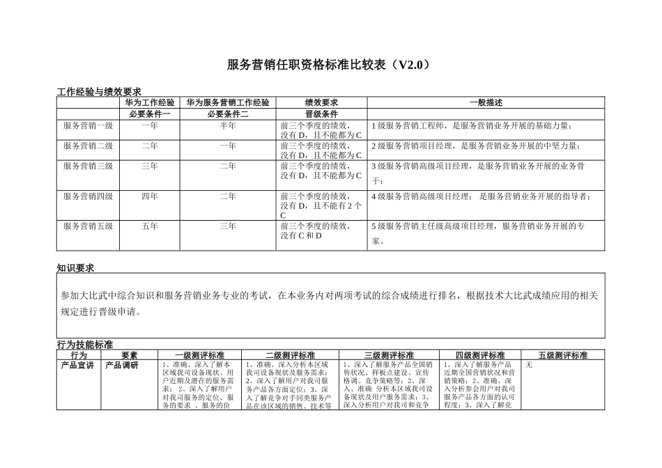 技字2002（163）-附件：服务营销任职资格等级标准比较表（V2.doc_第1页