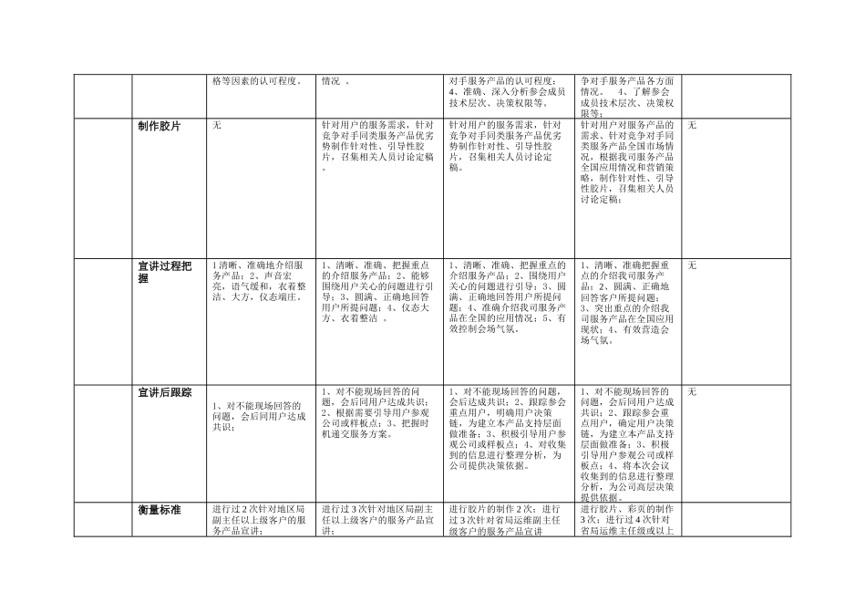 技字2002（163）-附件：服务营销任职资格等级标准比较表（V2.doc_第2页