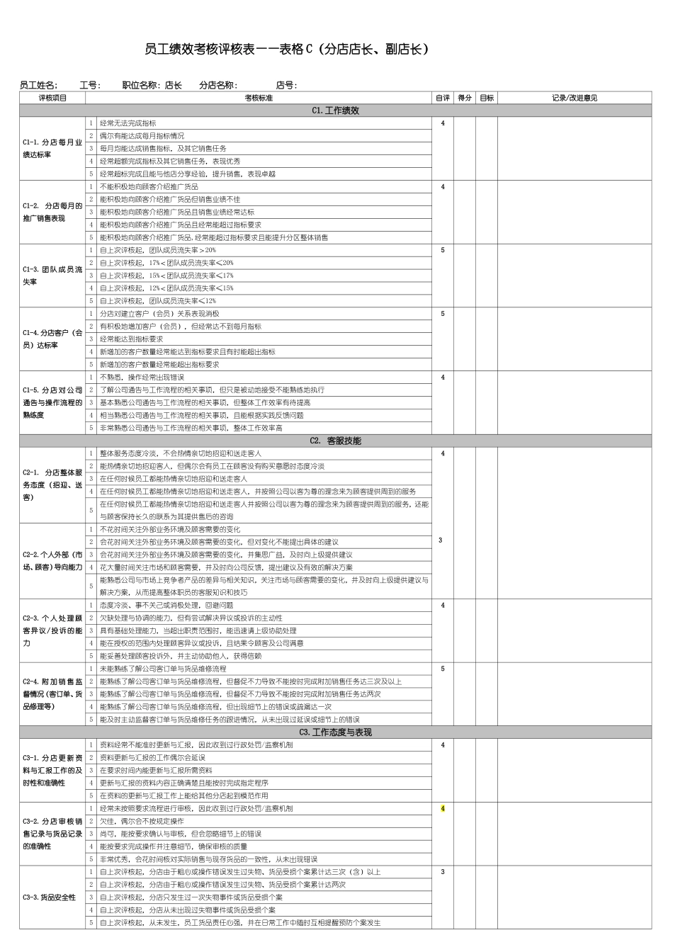 珠宝店员工绩效考核评核表分店店长副店长.doc_第1页