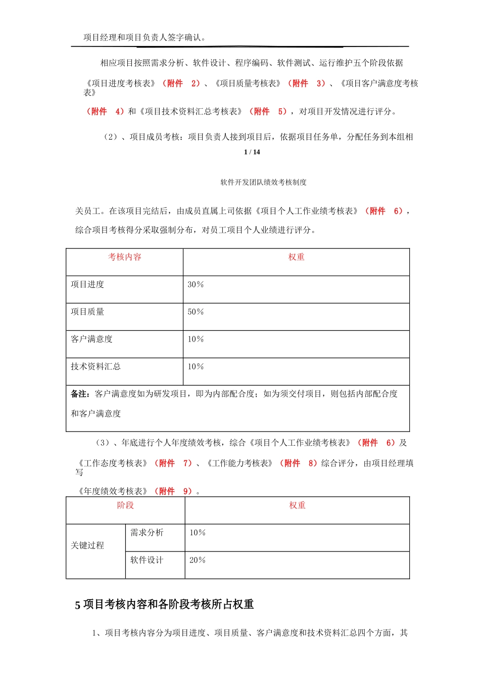 最实用的软件开发团队绩效考核制度(1).docx_第3页