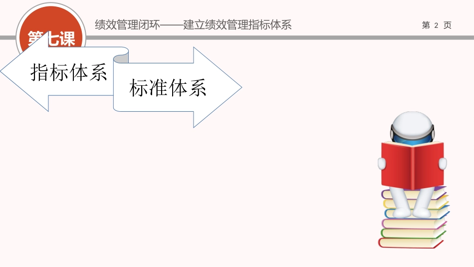 （方法）07第七节课：建立绩效管理指标体系.pptx_第2页