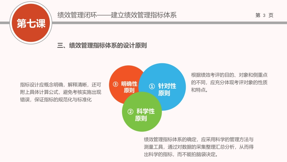 （方法）07第七节课：建立绩效管理指标体系.pptx_第3页