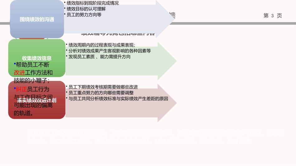 （方法）10第十节课：绩效管理辅导.pptx_第3页