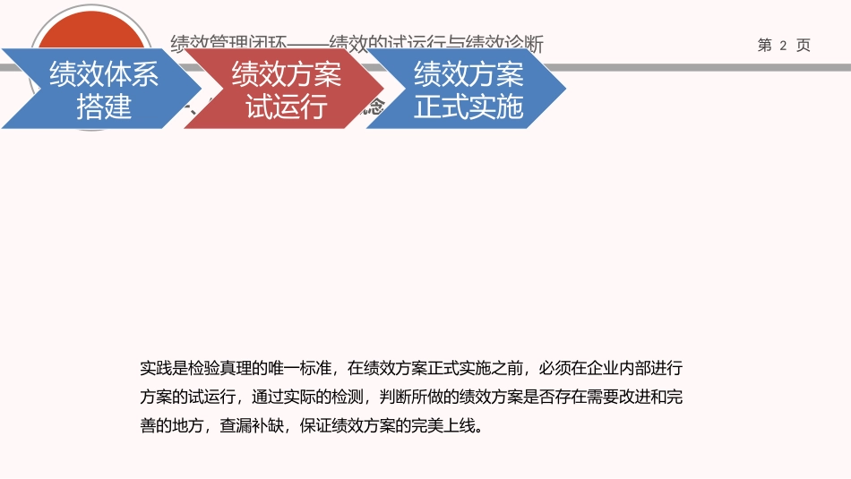 （方法）11第十一节课：绩效方案的试运行与诊断.pptx_第2页