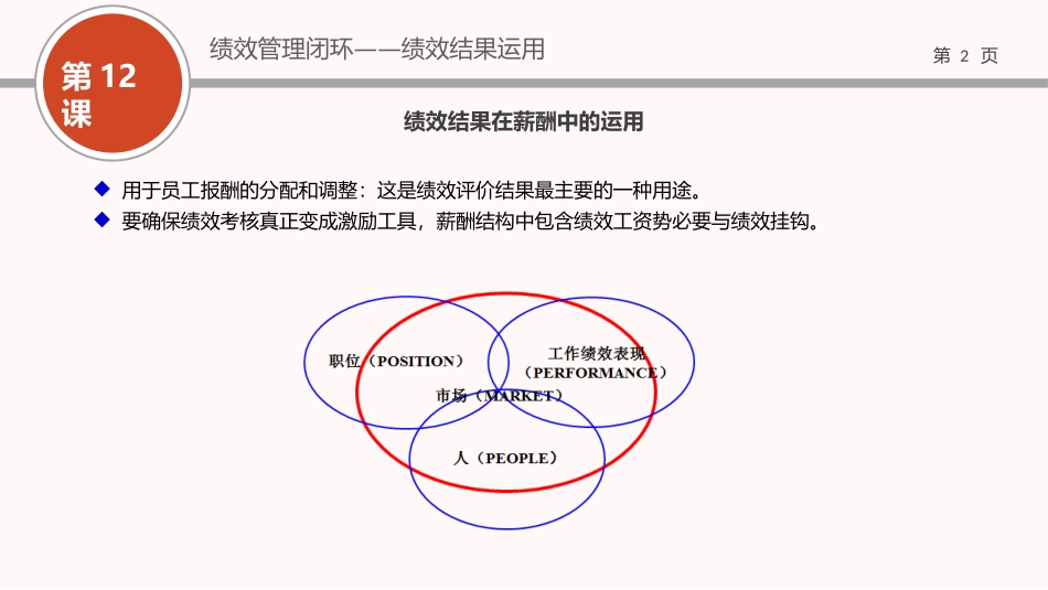 （方法）13第十三节课：绩效结果运用（下）.ppt_第2页