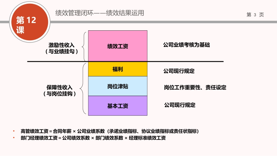 （方法）13第十三节课：绩效结果运用（下）.ppt_第3页