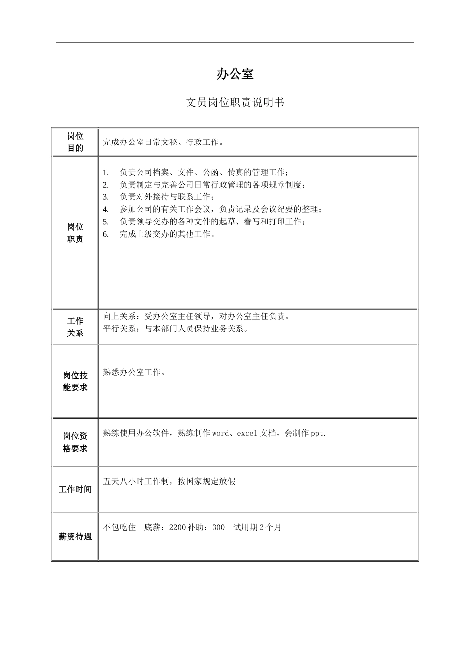 贸易公司文员岗位职责说明书(1).doc_第1页