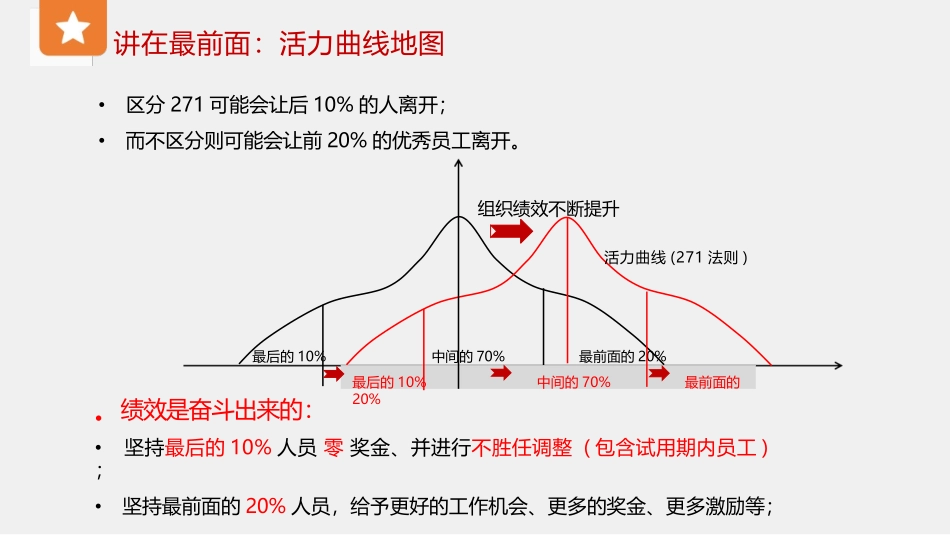 （方法）19第十九节课：年底启动绩效考核、关键走好这几步.pptx_第2页