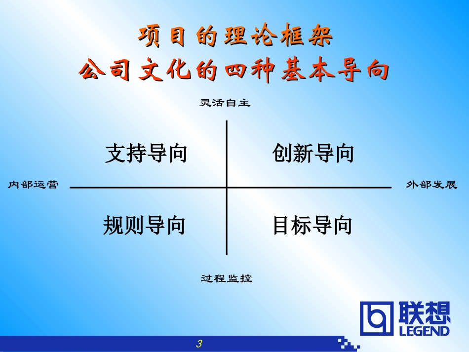 《联想企业文化系统工程咨询报告》76页(1).ppt_第3页