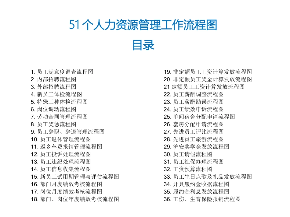 『人事流程图新』【人力资源SOP】51个人力资源管理工作流程图(1).ppt_第1页