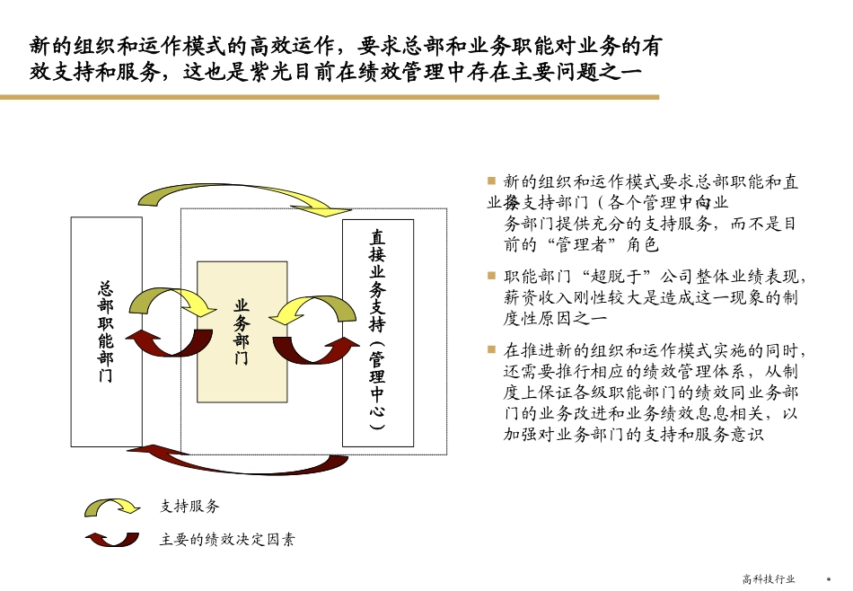 『人事流程图新』【人力资源SOP】KPI管理体系的设计与流程（PPT 44页）(1).ppt_第3页