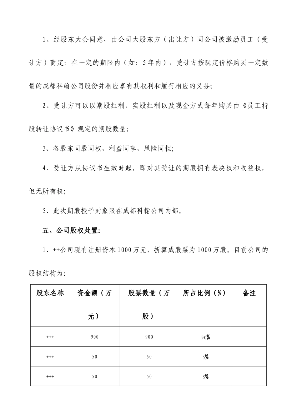 民营股份公司股权激励方案(1).docx_第2页