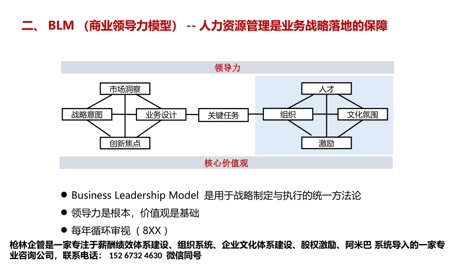 『人事全景图』华为人力资源管理全景图(1).pptx_第3页