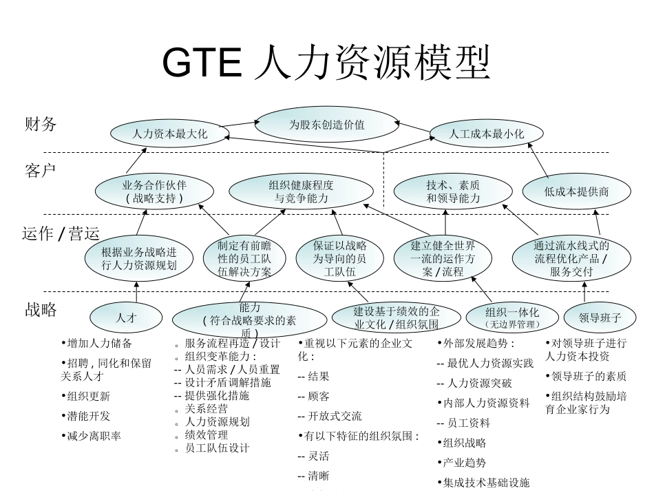 『人事全景图』人力资源管理模型汇总(1).ppt_第3页