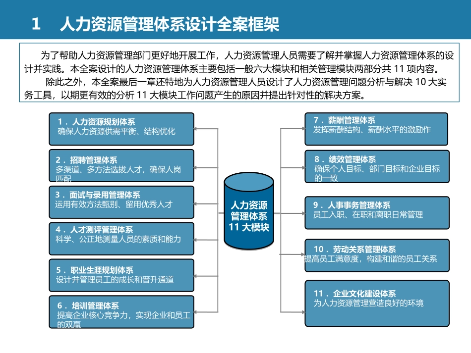 『人事全景图』人力资源管理体系设计全案(1).ppt_第3页