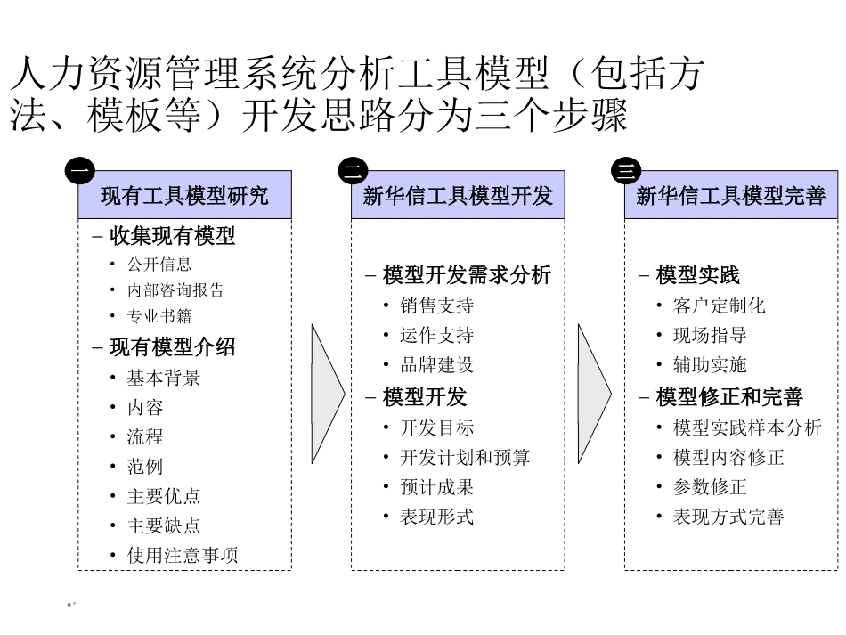 『人事全景图』人力资源管理系统工具模型(PPT-45张)(1).ppt_第3页