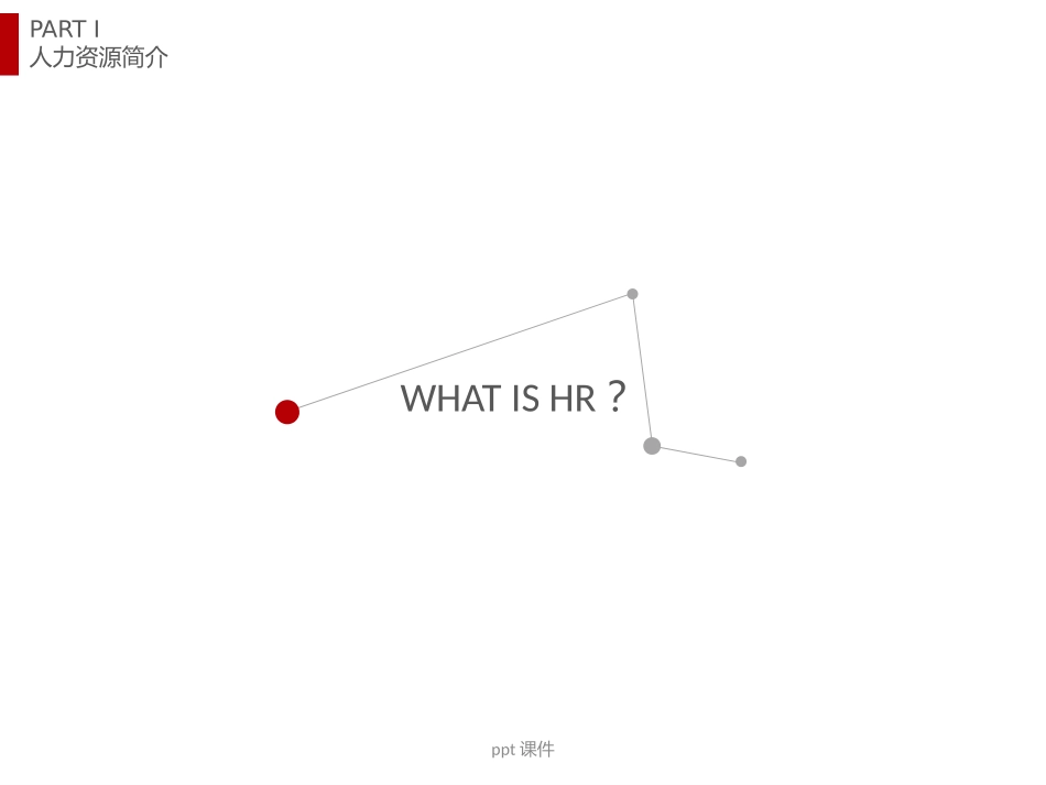 『人事全景图』人力资源六大模块全景图(1).pptx_第3页